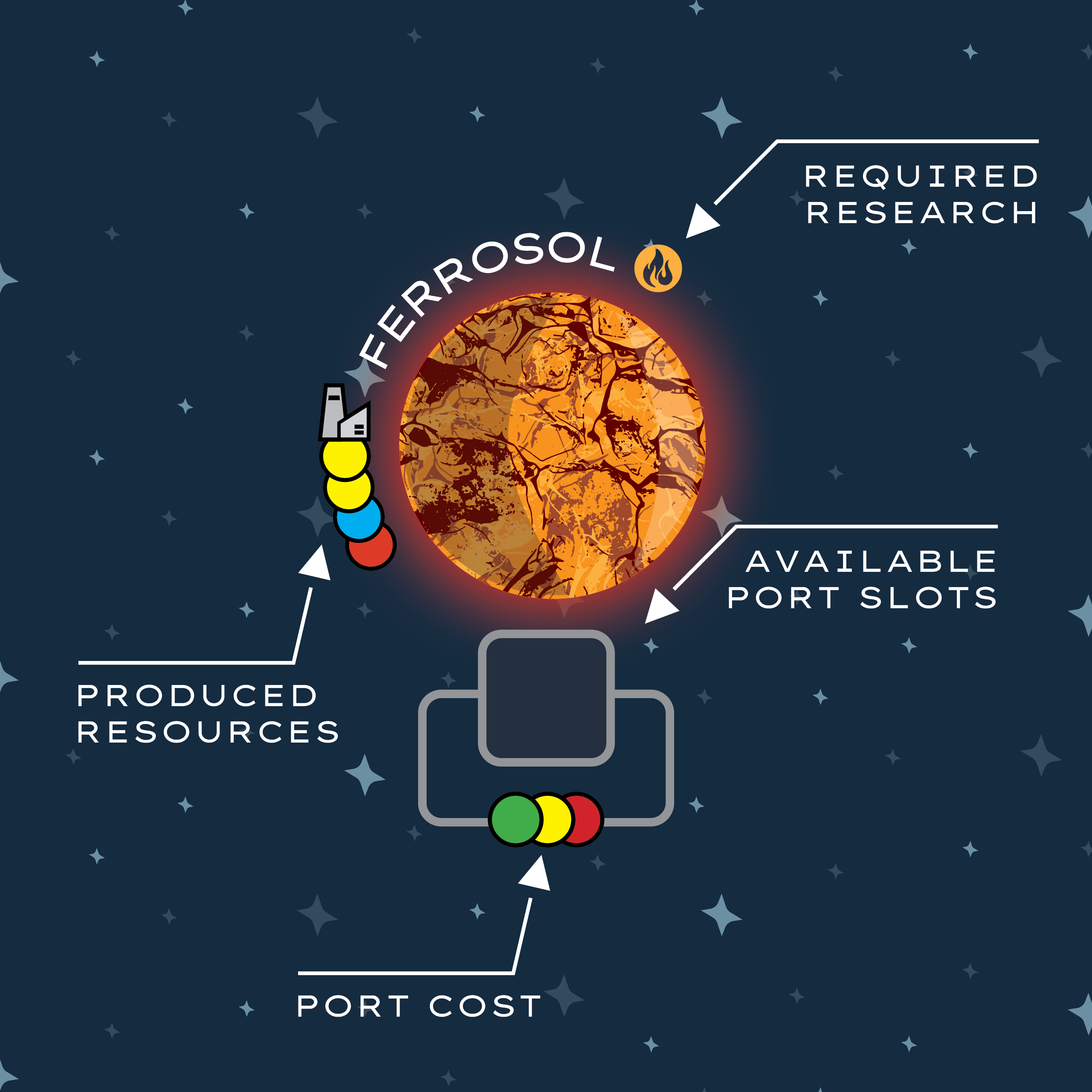 planet infographic